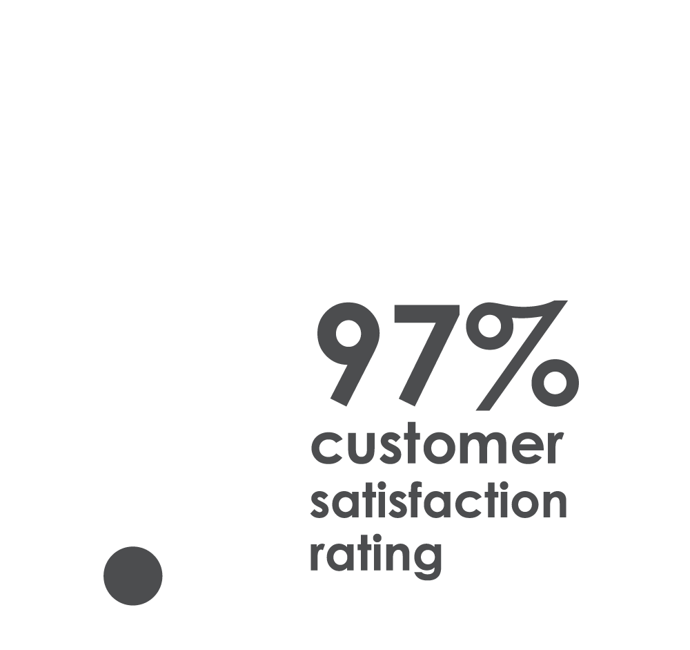 97% customer satisfaction rating thumbs up