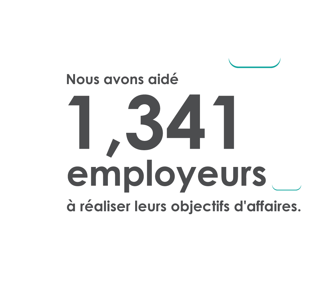 Nous avons aidé 1 341 employeurs à réaliser leurs objectifs d'affaires.