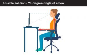 Diagram of proper ergonomics