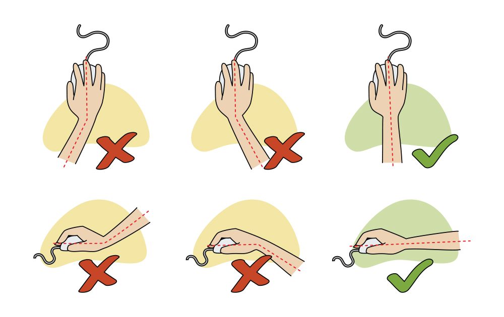 Diagram of proper wrist placement