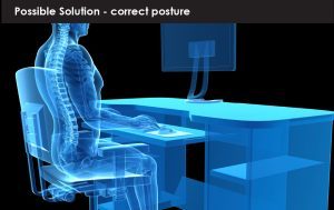 Diagram of good posture